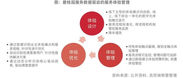 物業服務產品層級劃分趨于成熟