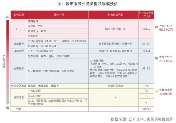 物業萬億非居市場仍存挑戰