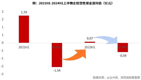 營收穩增、微利前行，將成物業主基調？