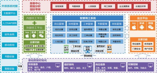 2023 智慧物業十大技術應用