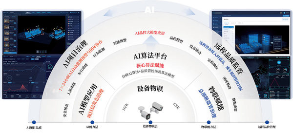 2023 智慧物業十大技術應用