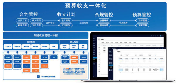 2023 智慧物業十大技術應用