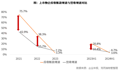 營收穩增、微利前行，將成物業主基調？