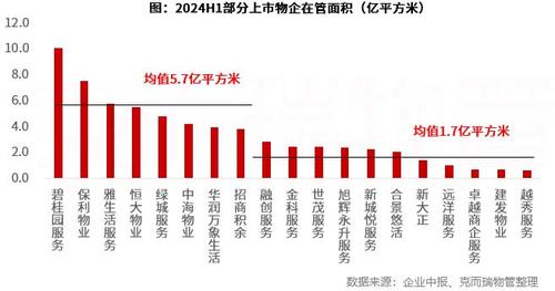 營收穩增、微利前行，將成物業主基調？