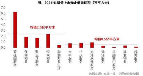 營收穩增、微利前行，將成物業主基調？