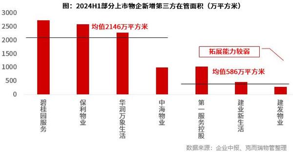 營收穩增、微利前行，將成物業主基調？