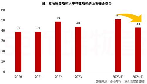 營收穩增、微利前行，將成物業主基調？