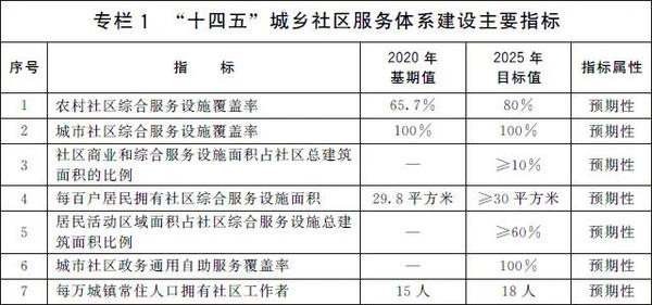 建立健全業主和物業企業雙向選擇機制