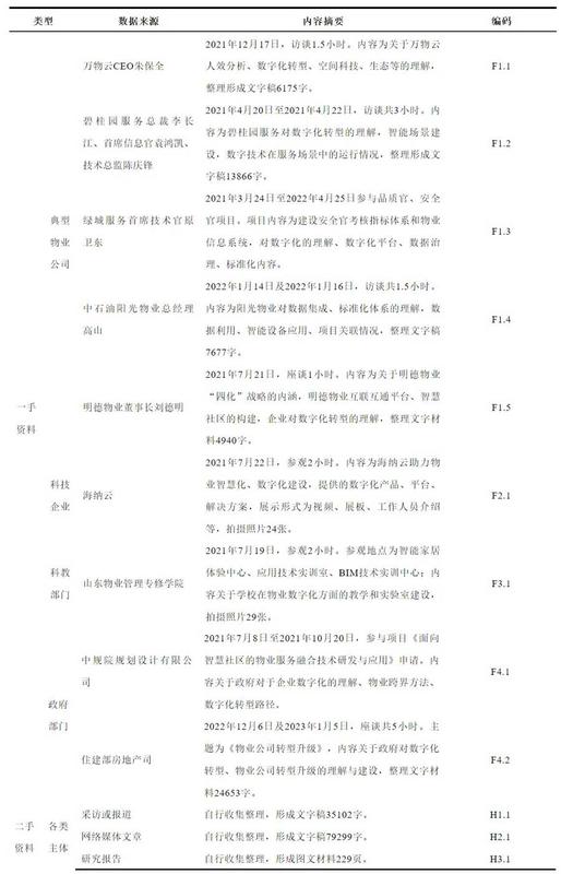 數字化轉型對物業公司價值創造的影響