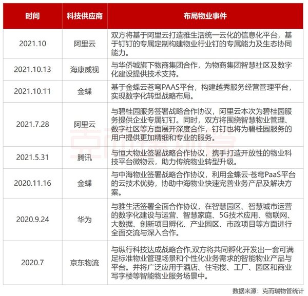 021年中國物業行業十大熱點現象"