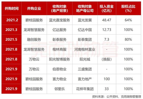 021年中國物業行業十大熱點現象"