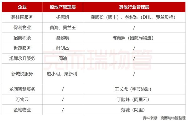 021年中國物業行業十大熱點現象"