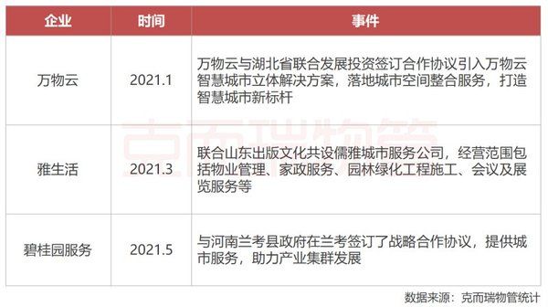 021年中國物業行業十大熱點現象"