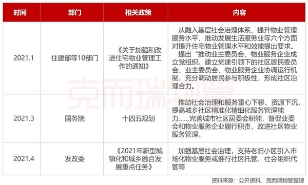 021年中國物業行業十大熱點現象"