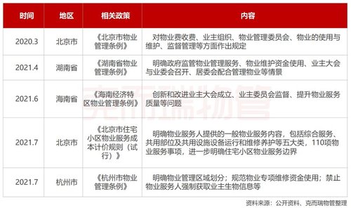 021年中國物業行業十大熱點現象"