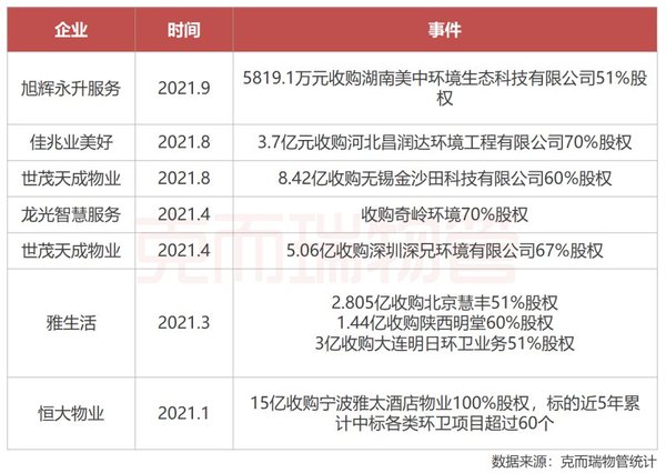 021年中國物業行業十大熱點現象"