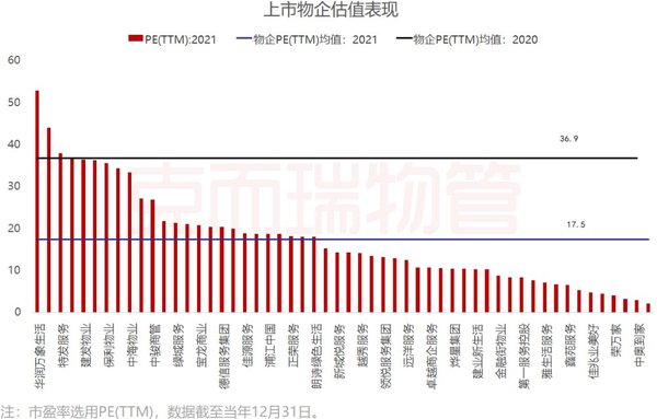 021年中國物業行業十大熱點現象"