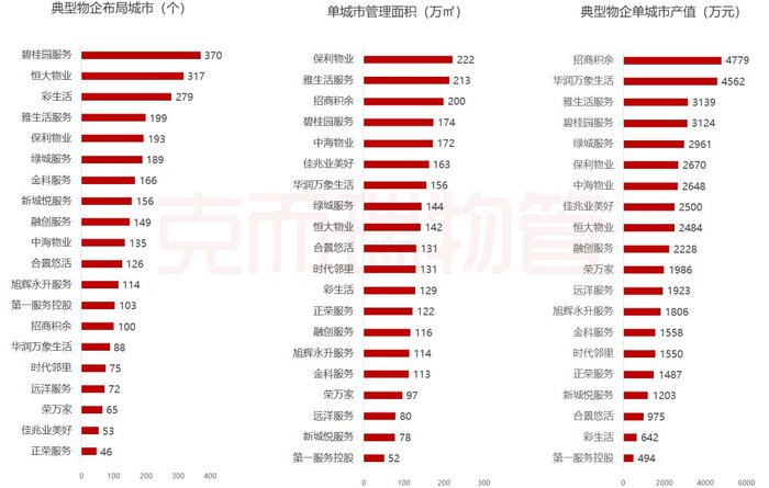 021年中國物業行業十大熱點現象"