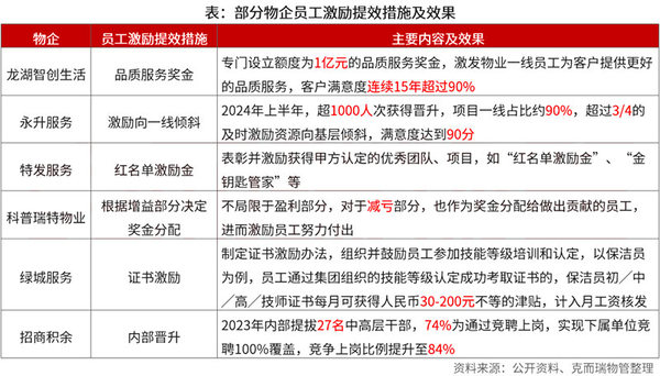 在組織、員工層面推動物企服務力提升