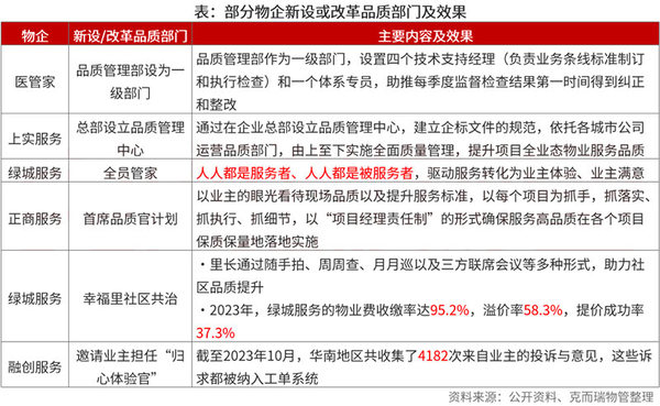 在組織、員工層面推動物企服務力提升