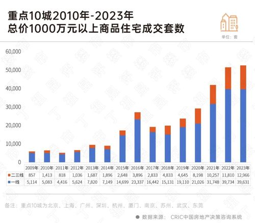 住宅高端市場降溫，對高端物業的影響