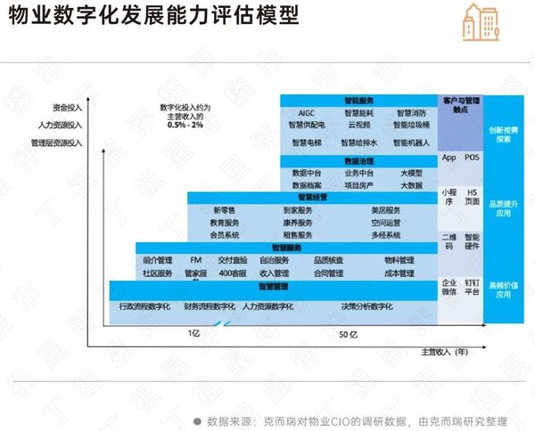 物企如何抓住AI在不動產行業的機遇