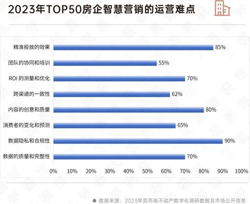 物企如何抓住AI在不動產行業的機遇