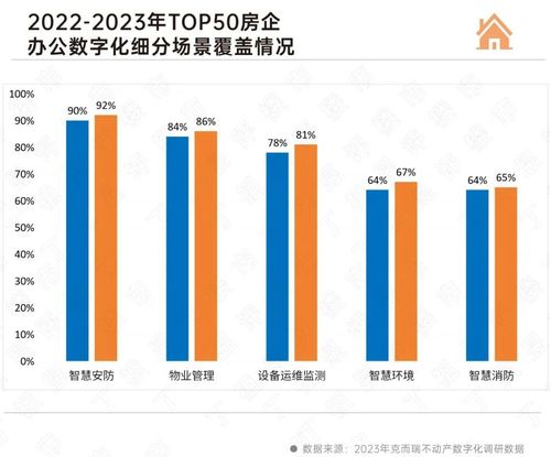 物企如何抓住AI在不動產行業的機遇