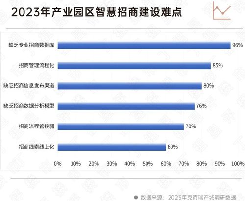 物企如何抓住AI在不動產行業的機遇