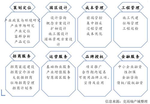 園區物業如何做好精細化運營