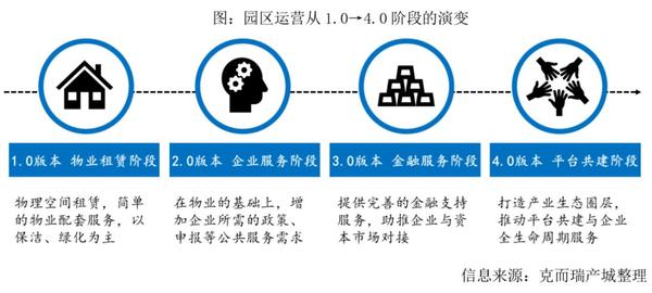 園區物業如何做好精細化運營