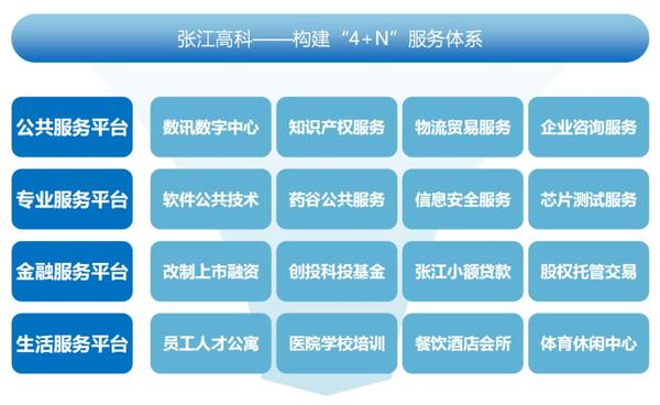 園區物業如何做好精細化運營