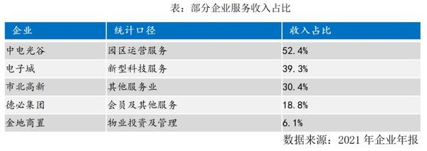 園區物業如何做好精細化運營