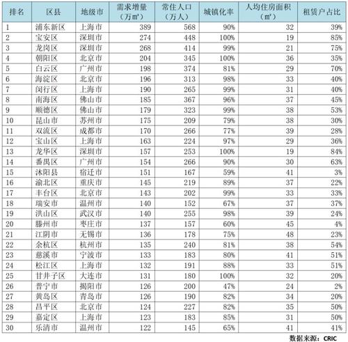 未來十年物業住房增量市場分析