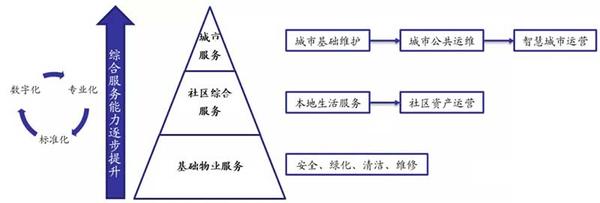 大物管時代下的獨立發展與資源整合