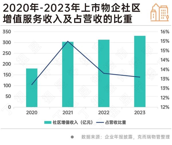 物業行業全面邁入去產能新周期