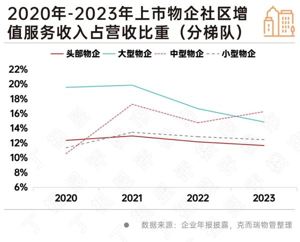 物業行業全面邁入去產能新周期