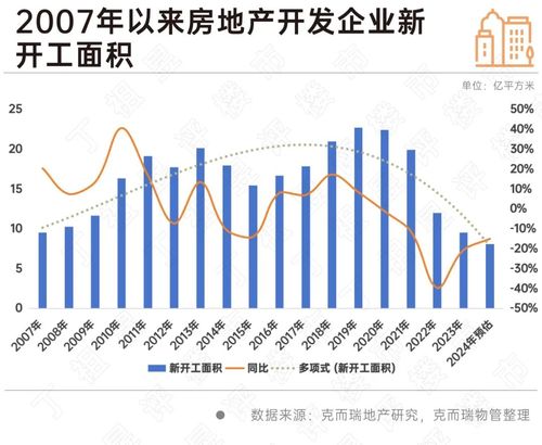 物業行業全面邁入去產能新周期