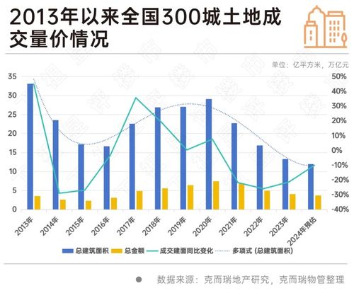 物業行業全面邁入去產能新周期