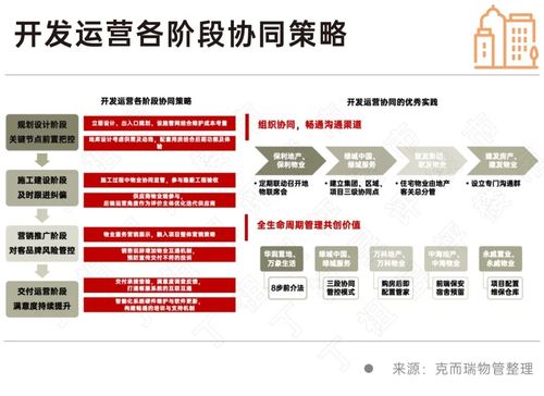 物業行業全面邁入去產能新周期