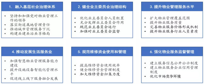 大物管時代下的獨立發展與資源整合