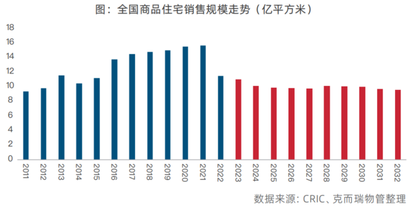 物業萬億非居市場仍存挑戰