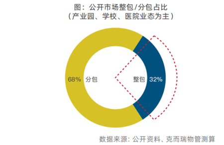 物業萬億非居市場仍存挑戰