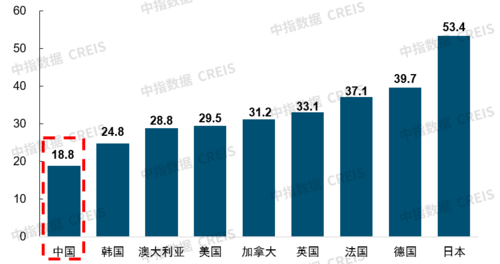 當下物企如何實踐“物業+養老” ？