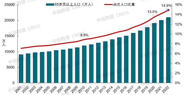 當下物企如何實踐“物業+養老” ？