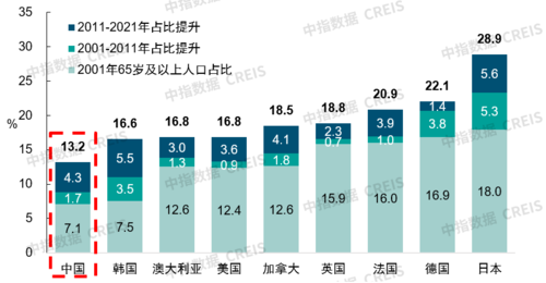 當下物企如何實踐“物業+養老” ？