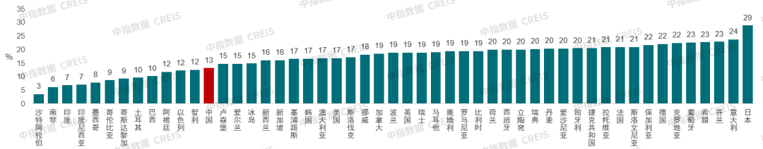 當下物企如何實踐“物業+養老” ？