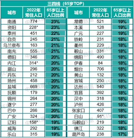 當下物企如何實踐“物業+養老” ？