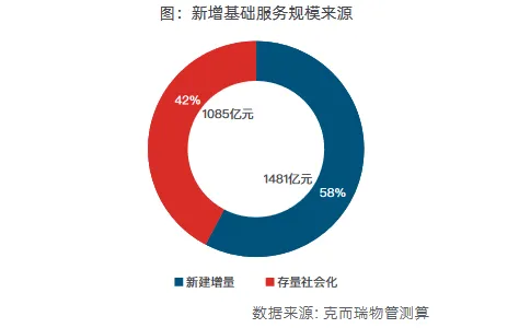 營收穩增、微利前行，將成物業主基調？