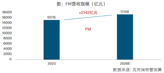 營收穩增、微利前行，將成物業主基調？